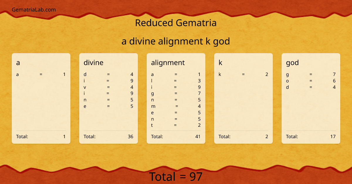 a divine alignment k god in reduced Gematria